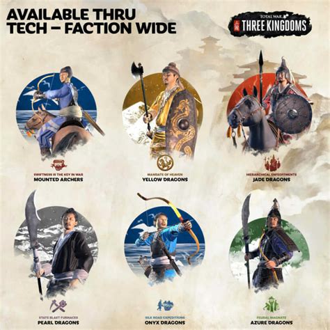 total war three kingdoms legendary difficulty|Total War Three Kingdoms: How to Change Difficulty.